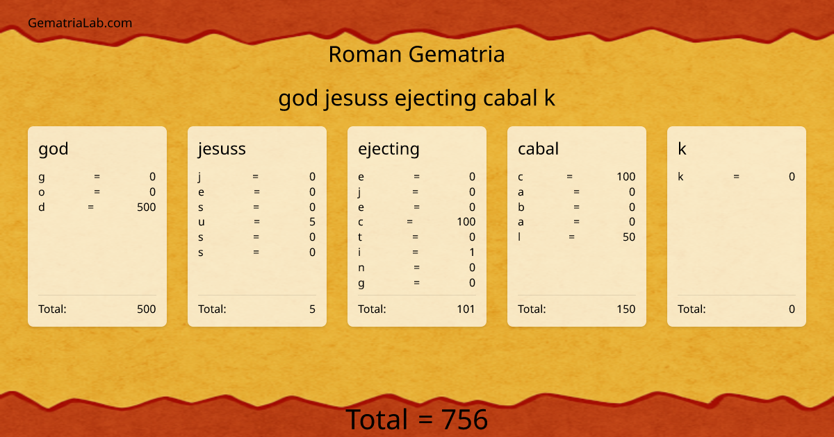 god jesuss ejecting cabal k in roman Gematria